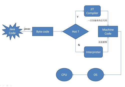 浅谈移动端开发技术 技术演进、核心框架与未来展望